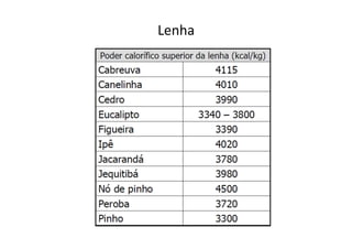 Lenha
 