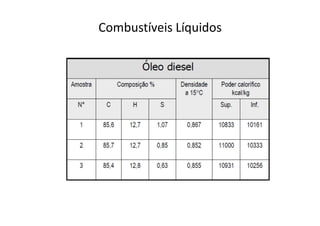 Combustíveis Líquidos
 