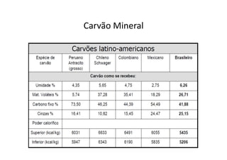 Carvão Mineral
 