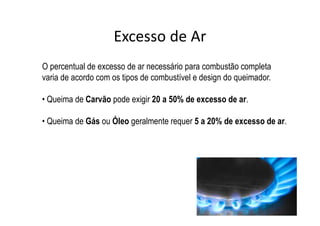 Excesso de Ar
O percentual de excesso de ar necessário para combustão completa
varia de acordo com os tipos de combustível e design do queimador.
• Queima de Carvão pode exigir 20 a 50% de excesso de ar.
• Queima de Gás ou Óleo geralmente requer 5 a 20% de excesso de ar.
 