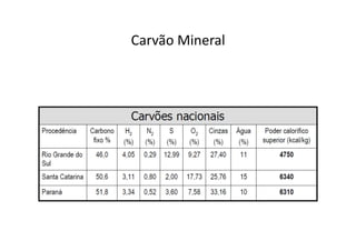 Carvão Mineral
 