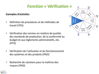 Fonction « Vérification »
Exemples d’activités:
• Définition de procédures et de méthodes de
travail (ITFS)
• Vérification des normes en matière de qualité,
des standards de production, de la conformité au
budget et aux règlements administratifs, etc.
(ITFS)
• Vérification de l’utilisation et du fonctionnement
des systèmes et des produits (ITAO)
• Recherche de solutions pour la maîtrise des
risques (ITAO)
Org
ani
-
sati
on
Prom
o-tion
Vérifi-
cation
Infor-
matio
n
Organi-
sation
Promo-
tion
Vérifi-
cation
Infor-
mation
 