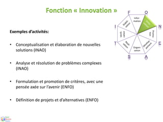 Fonction « Innovation »
Exemples d’activités:
• Conceptualisation et élaboration de nouvelles
solutions (INAO)
• Analyse et résolution de problèmes complexes
(INAO)
• Formulation et promotion de critères, avec une
pensée axée sur l’avenir (ENFO)
• Définition de projets et d’alternatives (ENFO)
Org
ani
-
sati
on
Prom
o-tion
Vérifi-
cation
Infor-
matio
n
Organi-
sation
Promo-
tion
Vérifi-
cation
Infor-
mation
 