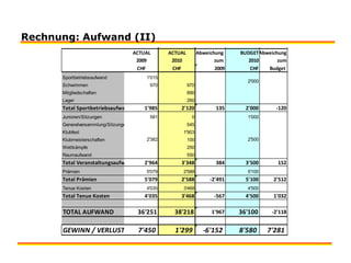 Rechnung: Aufwand (II)