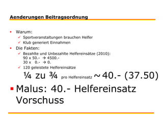 Aenderungen BeitragsordnungWarum:Sportveranstaltungen brauchen HelferKlub generiert EinnahmenDie Fakten:Bezahlte und Unbezahlte Helfereinsätze (2010): 90 x 50.-   4500.- 30 x   0.-   0. 120 geleistete Helfereinsätze ¼ zu ¾ pro Helfereinsatz ~40.- (37.50)Malus: 40.- Helfereinsatz Vorschuss