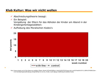 Klub Kultur: Was wir nicht wollenAbschreckungstheorie besagt: Ein Beispiel: Verspätung  der Eltern für das Abholen der Kinder am Abend in der Kindergartentagesstätten:Aufhebung des Moralischen Kodex‘s http://www.google.com/url?sa=t&source=web&cd=5&sqi=2&ved=0CDwQFjAE&url=http%3A%2F%2Fwww.jstor.org%2Fstable%2F10.1086%2F468061&ei=xYZnTa2nEpKI4gbw3IjMCA&usg=AFQjCNEFBevTd_ht1cTp_Yh3dK_t-pnK-Q&sig2=bABPtUQuHCxWtBSu7vb2fg