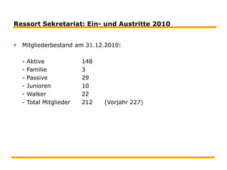 Ressort Sekretariat: Ein- und Austritte 2010Mitgliederbestand am 31.12.2010:	- Aktive		148	- Familie		3	- Passive		29	- Junioren		10	- Walker		22	- Total Mitglieder  	212	(Vorjahr 227)		