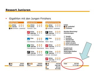 Team Medium Locarno4. September 2011Ressort KommunikationBulletin eingestellt (Nachfolger/in für Satzarbeiten und Layout vakant)