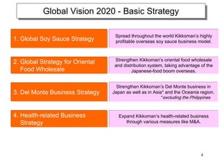 Global Vision 2020 -- Basic Strategy
           Global Vision 2020 Basic Strategy

                                   Spread throughout the world Kikkoman’s highly
1. Global Soy Sauce Strategy       profitable overseas soy sauce business model.



                                   Strengthen Kikkoman’s oriental food wholesale
2. Global Strategy for Oriental
                                   and distribution system, taking advantage of the
   Food Wholesale                          Japanese-food boom overseas.


                                    Strengthen Kikkoman’s Del Monte business in
3. Del Monte Business Strategy    Japan as well as in Asia* and the Oceania region.
                                                          *excluding the Philippines



4. Health-related Business           Expand Kikkoman’s health-related business
   Strategy                             through various measures like M&A.




                                                                             4
 