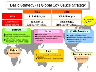 Basic Strategy (1) Global Soy Sauce Strategy
        Basic Strategy (1) Global Soy Sauce Strategy
                                       2006                                    2020
       Sales                     115 billion yen                      300 billion yen
                                                                                                      No.1 Share
                                                                                                       No.1 Share
 Quantitative                        450,000KL                         1,000,000KL                     by Value
                                                                                                        by Value
 sales volume                 （6％ share by volume）                （12％ share by volume）

          Europe
                                                    Japan                             North America
● continue double-digit growth          ● mature phase
● stimulate new demand in existing                                              ● a period of stable growth
                                        ● promote high value-added products
 major markets                                                                  ● launch high value-added products
                                        ● expand soy sauce derivative
● develop new markets in Russia                                                 ● develop foodservice and
                                         products
 and Central and Eastern Europe                                                  industrial markets




       Africa                                        Asia
   ● potential market
                                        ● promote use of naturally brewed               South America
                                         soy sauce
                                        ● develop markets in China and India               ● potential market




                                                                                                           5
 