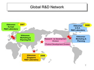 Global R&D Network
                           Global R&D Network



  Kikkoman       2007
                                                                              Kikkoman 2008
   Europe
                                                                               U.S.A.
R&D Laboratory
                                                                            R&D Laboratory

                  Kikkoman
                                                                               Kikkoman
                 Marketing &
                                         Research ＆ Development                Marketing &
                 Planning EU
                                                 Division                       Planning
                                             Product Development Division




                       Kikkoman       2006
                       Singapore
                     R&D Laboratory


                                                                                        7
 