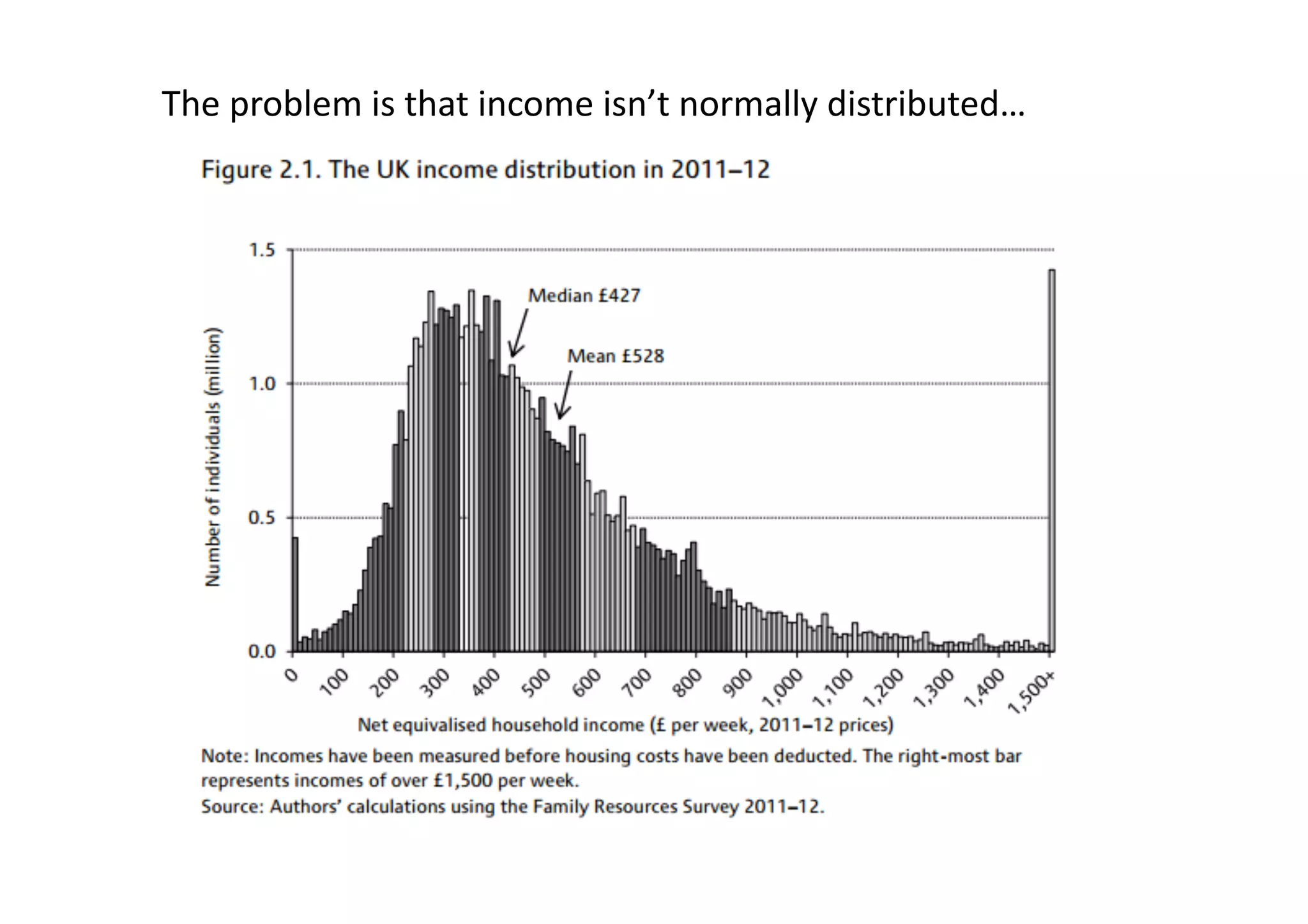 The	
  problem	
  is	
  that	
  income	
  isn’t	
  normally	
  distributed…	
  

 