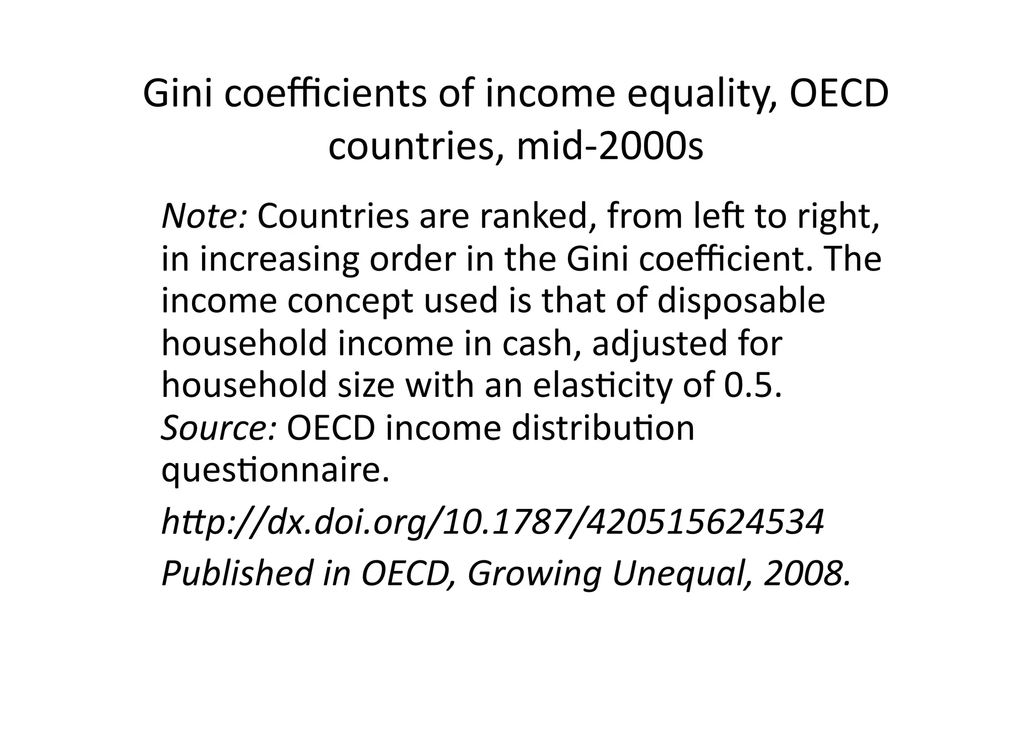 Gini	
  coeﬃcients	
  of	
  income	
  equality,	
  OECD	
  
countries,	
  mid-­‐2000s	
  
	
  Note:	
  Countries	
  are	
  ranked,	
  from	
  leO	
  to	
  right,	
  
in	
  increasing	
  order	
  in	
  the	
  Gini	
  coeﬃcient.	
  The	
  
income	
  concept	
  used	
  is	
  that	
  of	
  disposable	
  
household	
  income	
  in	
  cash,	
  adjusted	
  for	
  
household	
  size	
  with	
  an	
  elas@city	
  of	
  0.5.	
  
Source:	
  OECD	
  income	
  distribu@on	
  
ques@onnaire.	
  	
  
	
  h,p://dx.doi.org/10.1787/420515624534	
  	
  
	
  Published	
  in	
  OECD,	
  Growing	
  Unequal,	
  2008.	
  

 