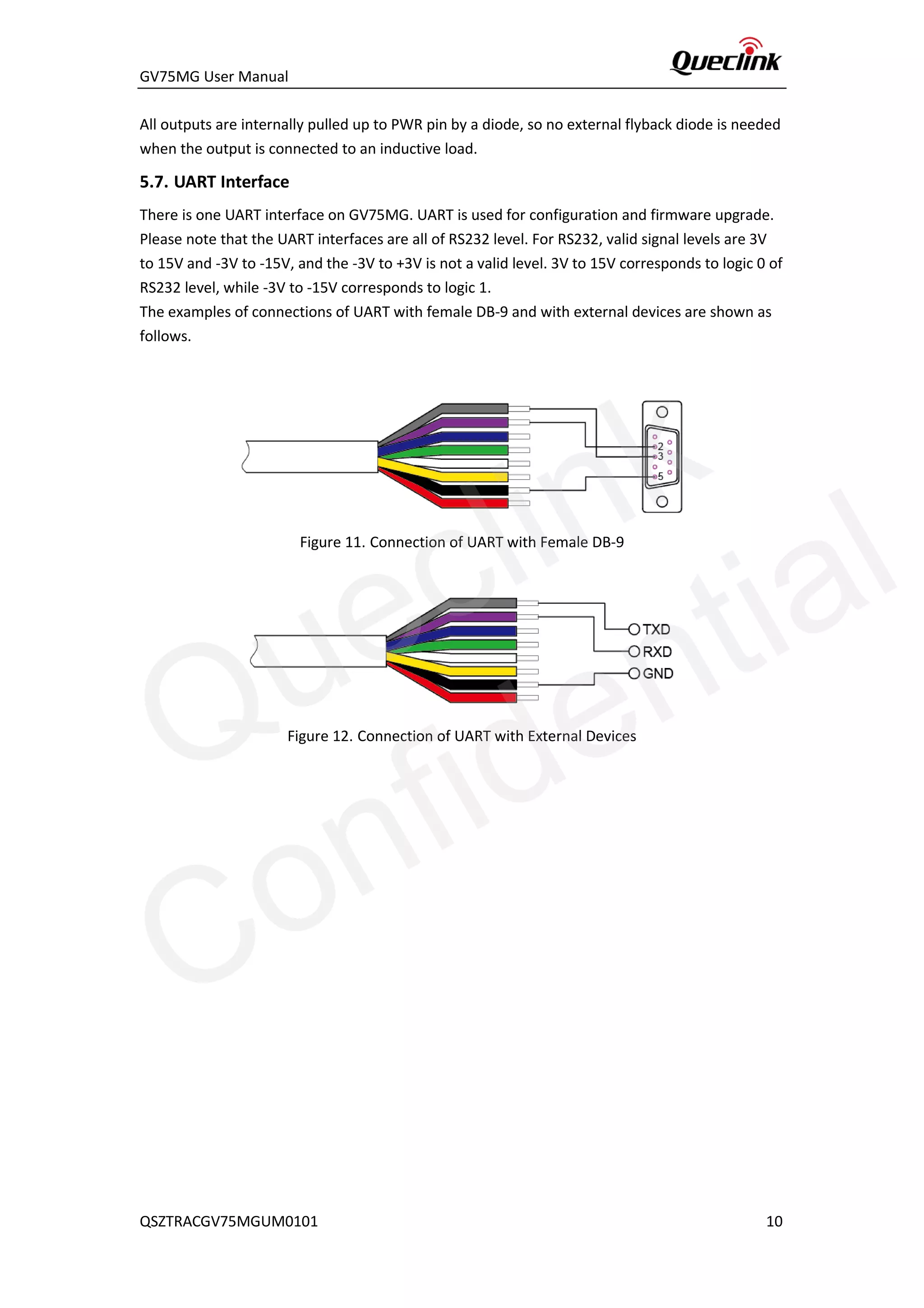 GV75MG User Manual
All outputs are internally pulled up to PWR pin by a diode, so no external flyback diode is needed
when the output is connected to an inductive load.
5.7. UART Interface
There is one UART interface on GV75MG. UART is used for configuration and firmware upgrade.
Please note that the UART interfaces are all of RS232 level. For RS232, valid signal levels are 3V
to 15V and -3V to -15V, and the -3V to +3V is not a valid level. 3V to 15V corresponds to logic 0 of
RS232 level, while -3V to -15V corresponds to logic 1.
The examples of connections of UART with female DB-9 and with external devices are shown as
follows.
Figure 11. Connection of UART with Female DB-9
Figure 12. Connection of UART with External Devices
QSZTRACGV75MGUM0101 10
Queclink
Confidential
 