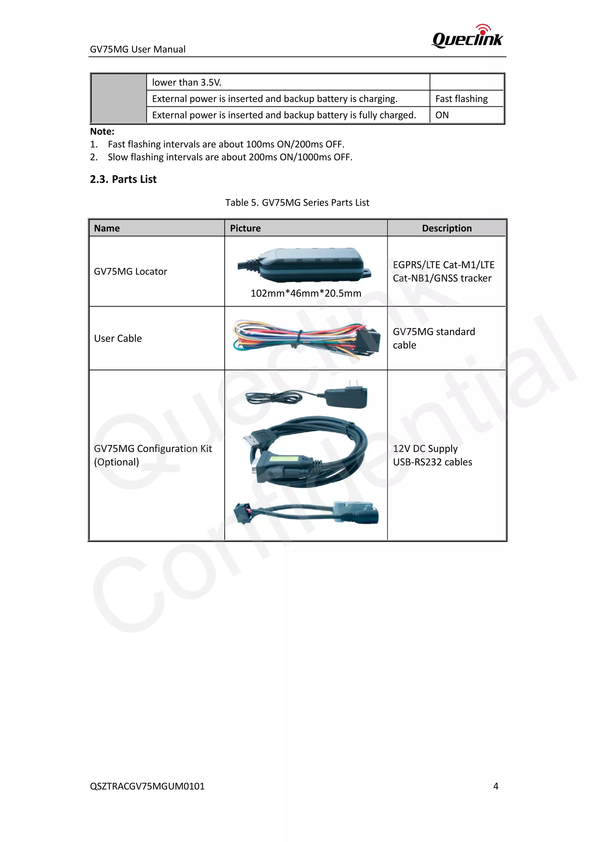 GV75MG User Manual
lower than 3.5V.
External power is inserted and backup battery is charging. Fast flashing
External power is inserted and backup battery is fully charged. ON
Note:
1. Fast flashing intervals are about 100ms ON/200ms OFF.
2. Slow flashing intervals are about 200ms ON/1000ms OFF.
2.3. Parts List
Table 5. GV75MG Series Parts List
Name Picture Description
GV75MG Locator
102mm*46mm*20.5mm
EGPRS/LTE Cat-M1/LTE
Cat-NB1/GNSS tracker
User Cable
GV75MG standard
cable
GV75MG Configuration Kit
(Optional)
12V DC Supply
USB-RS232 cables
QSZTRACGV75MGUM0101 4
Queclink
Confidential
 