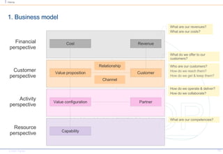 1. Business model Financial perspective Customer perspective Activity perspective Resource perspective Value proposition Customer Value configuration Partner Capability Cost Revenue Relationship Channel What are our revenues? What are our costs? Who are our customers?  How do we reach them? How do we get & keep them? How do we operate & deliver? How do we collaborate? What are our competencies? What do we offer to our customers? 