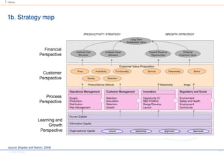 1b. Strategy map source: [Kaplan and Norton, 2004] 