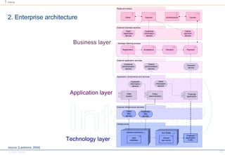 2. Enterprise architecture Business layer Application layer Technology layer source: [Lankhorst, 2004] 