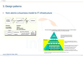 3. Design patterns from atomic e-business model to IT infrastructure source: [Weill and Vitale, 2002] 