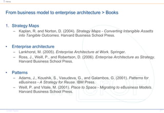 From business model to enterprise architecture > Books Strategy Maps Kaplan, R. and Norton, D. (2004).  Strategy Maps - Converting Intangible Assetts into Tangible Outcomes.  Harvard Business School Press. Enterprise architecture Lankhorst, M. (2005).  Enterprise Architecture at Work . Springer. Ross, J., Weill, P., and Robertson, D. (2006).  Enterprise Architecture as Strategy.  Harvard Business School Press. Patterns Adams, J., Koushik, S., Vasudeva, G., and Galambos, G. (2001).  Patterns for eBusiness - A Strategy for Reuse.  IBM Press. Weill, P. and Vitale, M. (2001).  Place to Space - Migrating to eBusiness Models.  Harvard Business School Press. 