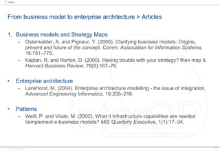From business model to enterprise architecture > Articles Business models and Strategy Maps Osterwalder, A. and Pigneur, Y. (2005). Clarifying business models: Origins, present and future of the concept.  Comm. Association for Information Systems , 15:751–775.  Kaplan, R. and Norton, D. (2000). Having trouble with your strategy? then map it.  Harvard Business Review , 78(5):167–76.  Enterprise architecture Lankhorst, M. (2004). Enterprise architecture modelling - the issue of integration.  Advanced Engineering Informatics , 18:205–216. Patterns Weill, P. and Vitale, M. (2002). What it infrastructure capabilities are needed  toimplement e-business models?  MIS Quarterly Executive , 1(1):17–34. 
