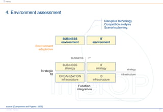 4. Environment assessment BUSINESS strategy IT strategy BUSINESS IT strategy infrastructure IS infrastructure ORGANIZATION infrastructure source: [Camponovo and Pigneur, 2005]  Function integration Strategic fit BUSINESS environment IT environment Disruptive technology Competition analysis Scenario planning Environment adaptation 
