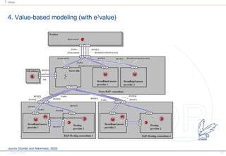 4. Value-based modeling (with e 3 value) source: [Gordijn and Akkermans, 2002] 