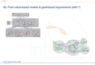 5b. From value-based models to goal-based requirements (with i*) source: [Gordijn and Petit, 2002] 
