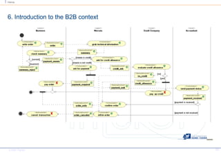 6. Introduction to the B2B context 