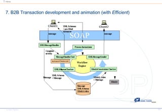 7. B2B Transaction development and animation (with  Efficient ) 