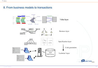 8. From business models to transactions 