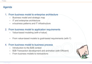Agenda From business model to enterprise architecture Business model and strategic map IT and enterprise architecture e-business patterns and IT infrastructure From business model to application requirements Value-based modeling (with e 3 value) From value-based models to goal-based requirements (with i*) From business model to business process Introduction to the B2B context B2B Transaction development and animation (with Efficient) From business models to transactions 