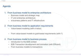 Agenda From business model to enterprise architecture Business model and strategic map IT and enterprise architecture e-business patterns and IT infrastructure From business model to application requirements Value-based modeling (with e 3 value) From value-based models to goal-based requirements (with i*) From business model to business process Introduction to the B2B context B2B Transaction development and animation (with Efficient) From business models to transactions 