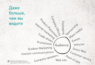 Даже 
больше, 
чемвы 
видите 
Audience 
Web site 
MaeuticaBranding Agency 
specially for GVA Launch Gurus  