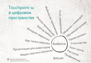 Touchpoint-ы в цифровом пространстве 
Audience 
Вебсайт 
MaeuticaBranding Agency 
specially for GVA Launch Gurus  