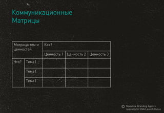 Коммуникационные 
Матрицы 
Матрицатеми ценностей 
Как? 
Ценность1 
Ценность2 
Ценность3 
Что? 
Тема1 
Тема1 
Тема1 
MaeuticaBranding Agency 
specially for GVA Launch Gurus  