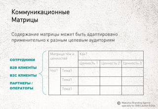 Коммуникационные 
Матрицы 
Содержание матрицы может быть адаптировано применительно к разным целевым аудиториям 
Матрицатеми ценностей 
Как? 
Ценность1 
Ценность2 
Ценность3 
Что? 
Тема1 
Тема1 
Тема1 
СОТРУДНИКИ 
B2B КЛИЕНТЫ 
B2C КЛИЕНТЫ 
ПАРТНЕРЫ/ 
ОПЕРАТОРЫ 
MaeuticaBranding Agency 
specially for GVA Launch Gurus  