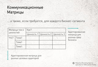 Коммуникационные 
Матрицы 
... а также, если требуется, для каждого бизнес-сегмента 
Матрицатеми ценностей 
Как? 
Ценность1 
Ценность2 
Ценность3 
Что? 
Тема1 
Тема1 
Тема1 
Адаптированная матрица для разных сфер бизнеса 
Адаптированная матрица для разных целевых аудиторий 
MaeuticaBranding Agency 
specially for GVA Launch Gurus  