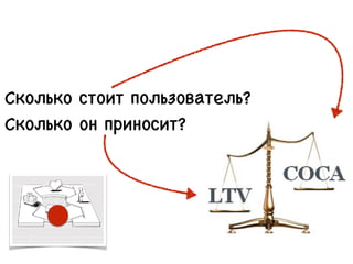 Сколько стоит пользователь?
Сколько он приносит?
 
