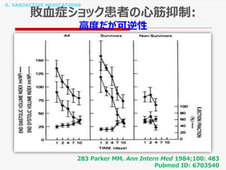 G. VASOACTIVE MEDICATIONS
敗血症ショック患者の心筋抑制:
高度だが可逆性
283 Parker MM. Ann Intern Med 1984;100: 483
Pubmed ID: 6703540
 