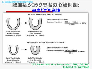 G. VASOACTIVE MEDICATIONS
敗血症ショック患者の心筋抑制:
高度だが可逆性
283 Parker MM. Ann Intern Med 1984;100: 483
Pubmed ID: 6703540
 