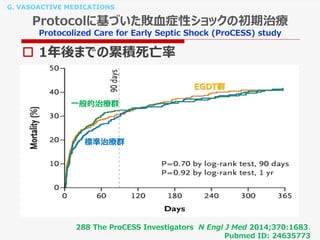 G. VASOACTIVE MEDICATIONS
Protocolに基づいた敗血症性ショックの初期治療
Protocolized Care for Early Septic Shock (ProCESS) study
288 The ProCESS Investigators N Engl J Med 2014;370:1683.
Pubmed ID: 24635773
 1年後までの累積死亡率
EGDT群
一般的治療群
標準治療群
 
