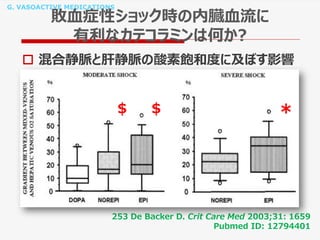 G. VASOACTIVE MEDICATIONS
敗血症性ショック時の内臓血流に
有利なカテコラミンは何か?
253 De Backer D. Crit Care Med 2003;31: 1659
Pubmed ID: 12794401
 混合静脈と肝静脈の酸素飽和度に及ぼす影響
$$$$ $ *
 