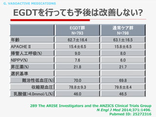 G. VASOACTIVE MEDICATIONS
EGDTを行っても予後は改善しない?
EGDT群
N=793
通常ケア群
N=798
年齢 62.7±16.4 63.1±16.5
APACHE II 15.4±6.5 15.8±6.5
挿管人工呼吸(%) 9.0 8.0
NIPPV(%) 7.6 6.0
昇圧薬(%) 21.8 21.7
選択基準
難治性低血圧(%) 70.0 69.8
収縮期血圧 78.8±9.3 79.6±8.4
乳酸値>4.0mmol/L(%) 46.0 46.5
289 The ARISE Investigators and the ANZICS Clinical Trials Group
N Engl J Med 2014;371:1496.
Pubmed ID: 25272316
 