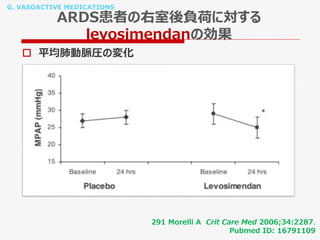 G. VASOACTIVE MEDICATIONS
ARDS患者の右室後負荷に対する
levosimendanの効果
 平均肺動脈圧の変化
291 Morelli A Crit Care Med 2006;34:2287.
Pubmed ID: 16791109
 