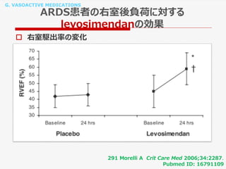 G. VASOACTIVE MEDICATIONS
ARDS患者の右室後負荷に対する
levosimendanの効果
 右室駆出率の変化
291 Morelli A Crit Care Med 2006;34:2287.
Pubmed ID: 16791109
 