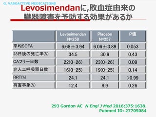 G. VASOACTIVE MEDICATIONS
Levosimendanに,敗血症由来の
臓器障害を予防する効果があるか
Levosimendan
N=258
Placebo
N=257
P値
平均SOFA 6.68±3.94 6.06±3.89 0.053
28日後の死亡率(%) 34.5 30.9 0.43
CAフリー日数 22(0-26) 23(0-26) 0.09
非人工呼吸器日数 16(0-25) 19(0-25) 0.14
RRT(%) 24.1 24.1 >0.99
有害事象(%) 12.4 8.9 0.26
293 Gordon AC N Engl J Med 2016;375:1638.
Pubmed ID: 27705084
 