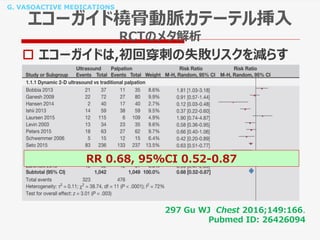 G. VASOACTIVE MEDICATIONS
エコーガイド橈骨動脈カテーテル挿入
RCTのメタ解析
 エコーガイドは,初回穿刺の失敗リスクを減らす
297 Gu WJ Chest 2016;149:166.
Pubmed ID: 26426094
RR 0.68, 95%CI 0.52-0.87
 