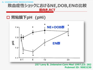 G. VASOACTIVE MEDICATIONS
敗血症性ショックにおけるNE,DOB,ENの比較
前向き,RCT
257 Levy B. Intensive Care Med 1997;23: 282
Pubmed ID: 9083230
 胃粘膜下pH (pHi)
EN群
NE+DOB群
 