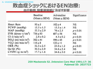 G. VASOACTIVE MEDICATIONS
敗血症ショックにおけるEN治療:
血行動態,酸素運搬能に及ぼす影響
259 Mackenzie SJ. Intensive Care Med 1991;17: 36
Pubmed ID: 2037723
 